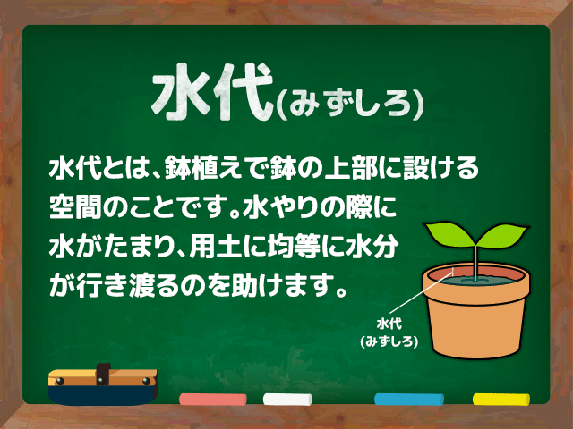 水代(みずしろ)