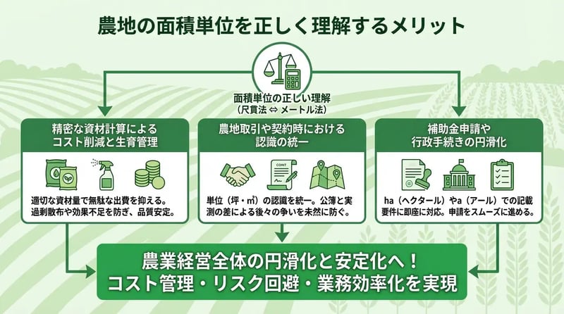 農地の面積単位を正しく理解するメリット