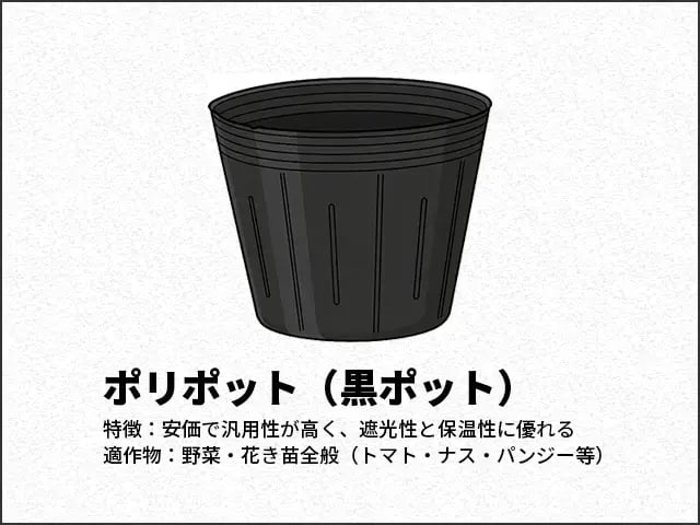 ポリポット（黒ポット）