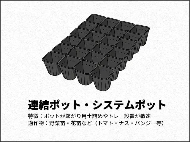 連結ポット・システムポット