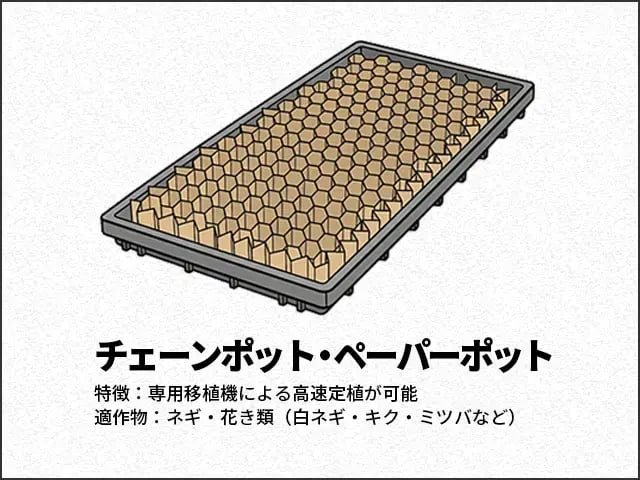 チェーンポット・ペーパーポット