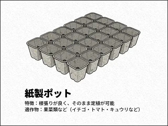紙製ポット