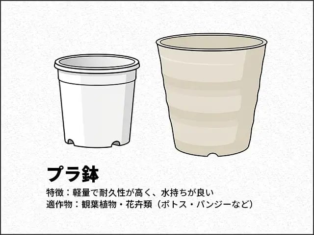 プラ鉢