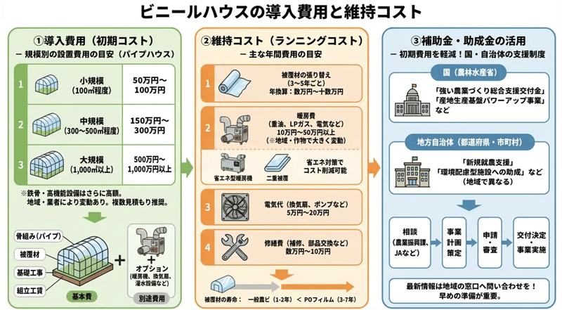 ビニールハウスの導入費用と維持コスト