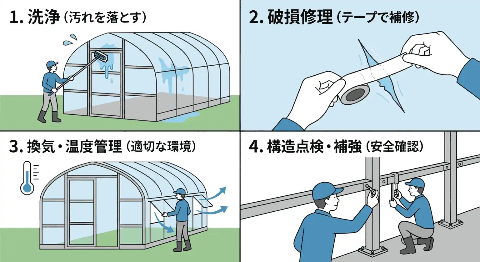 ビニールハウス メンテナンス管理 日常点検 洗浄 破損 補修 換気 温度管理 構造点検 補強