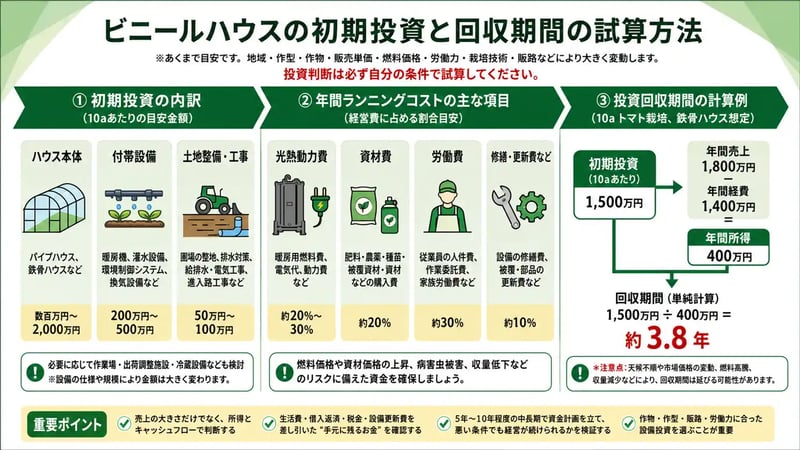 ビニールハウスの初期投資と回収期間の試算方法