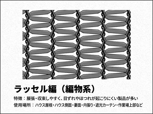 遮光ネット | 農業資材の紹介サイト | 農材ドットコム
