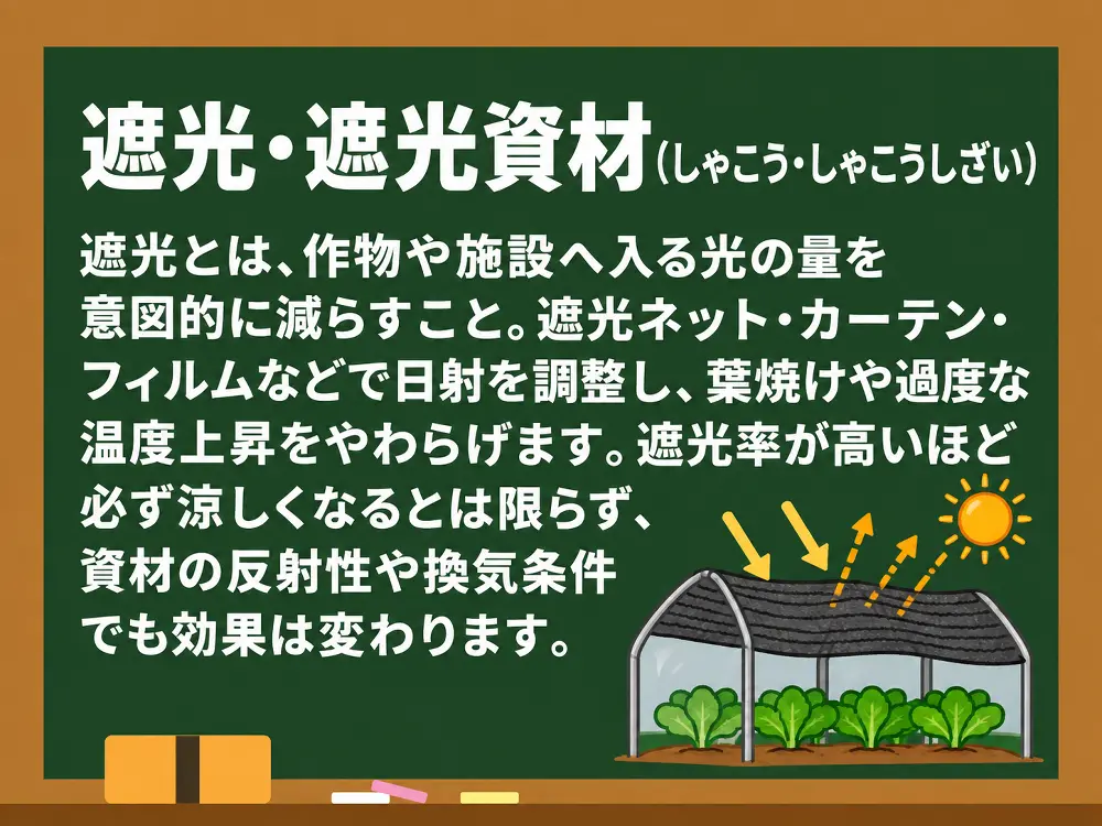 遮光・遮光資材