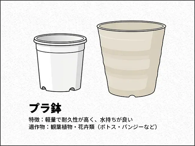 プラ鉢・硬質プラスチック鉢