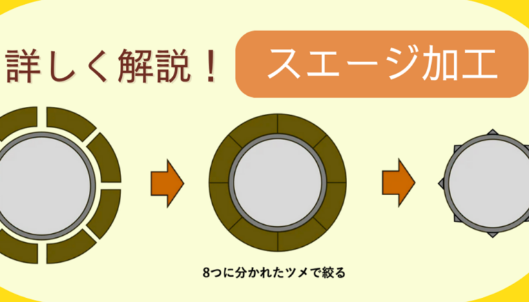 【ブログのご紹介】"スエージ"って何？！メッキパイプの連結をスムーズにする圧縮加工について詳しく解説。