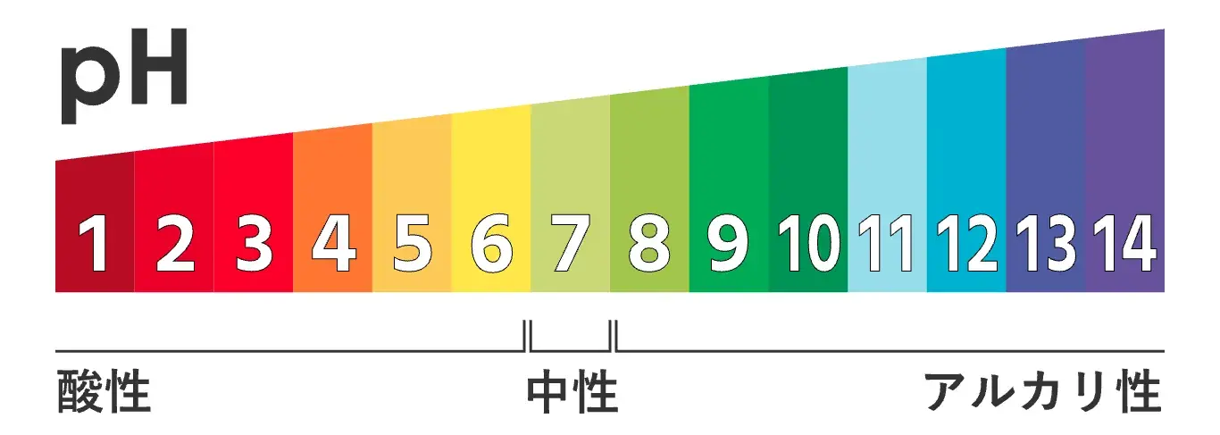 ph