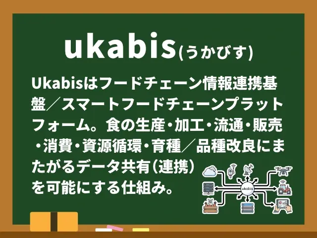 ukabis