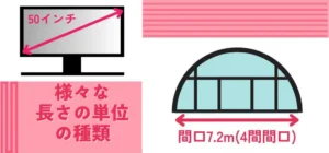 【ブログのご紹介】パイプの"サイズ"はどう測る？！様々な”長さの単位”の種類とその具体的な活用例について。