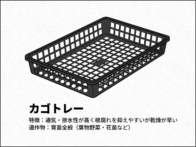 カゴトレー