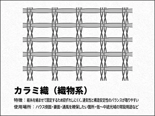 カラミ織