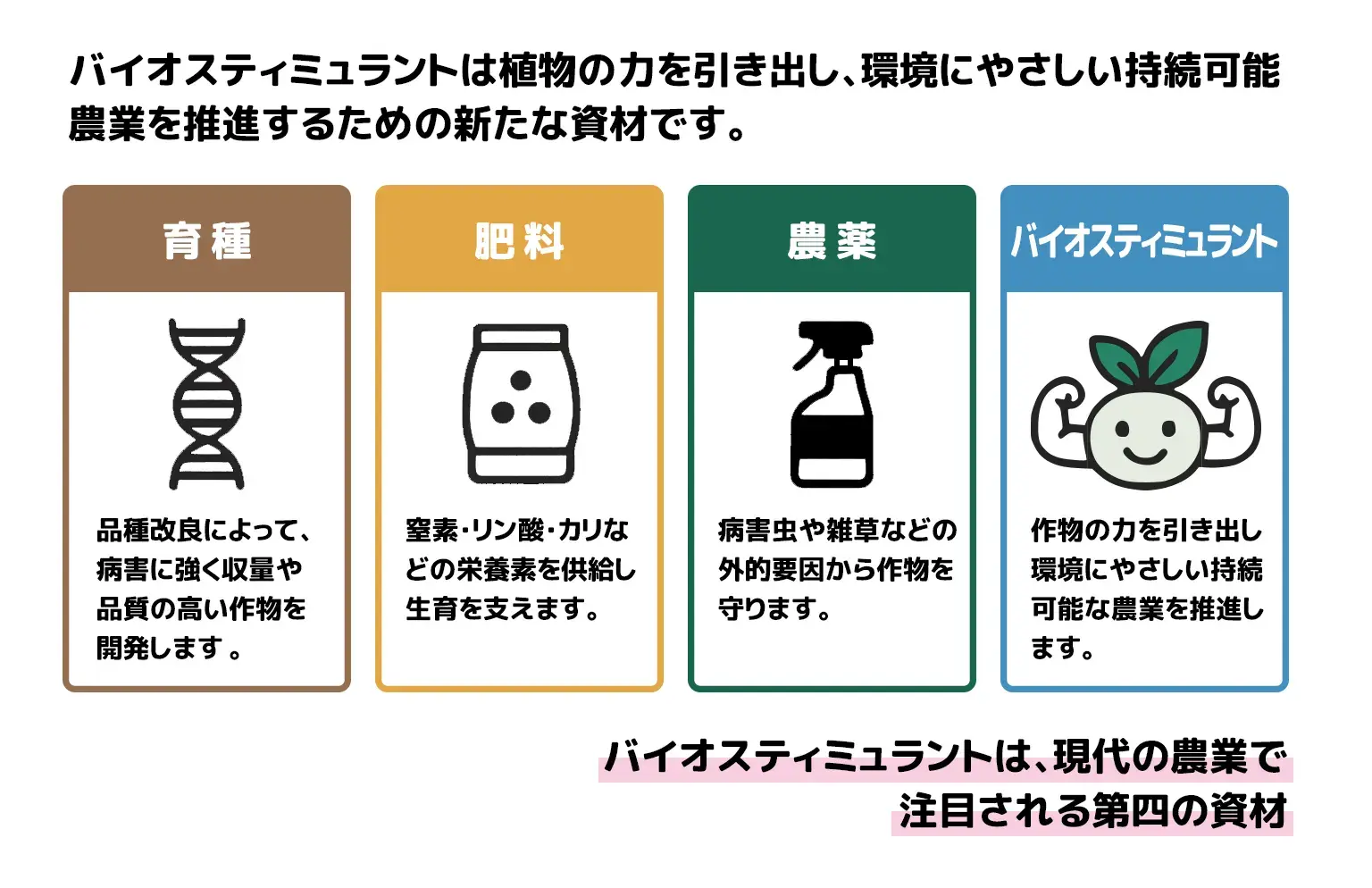 バイオスティミュラントは現代の農業で注目される第四の資材
