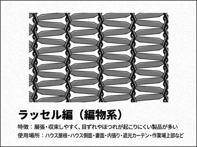 ラッセル編