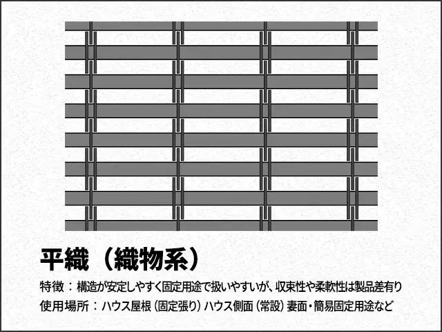 平織