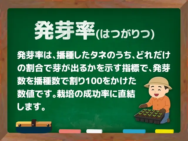 発芽率