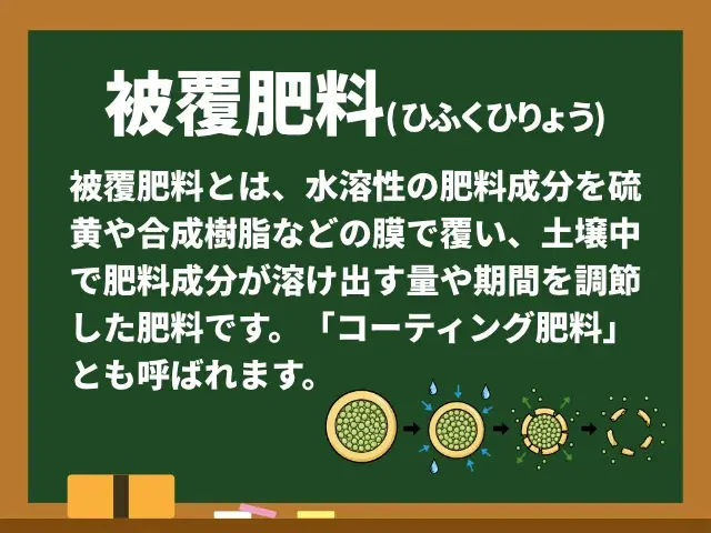被覆肥料
