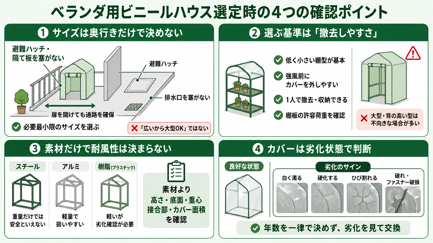 ベランダ用ビニールハウス選定時の4つの確認ポイント