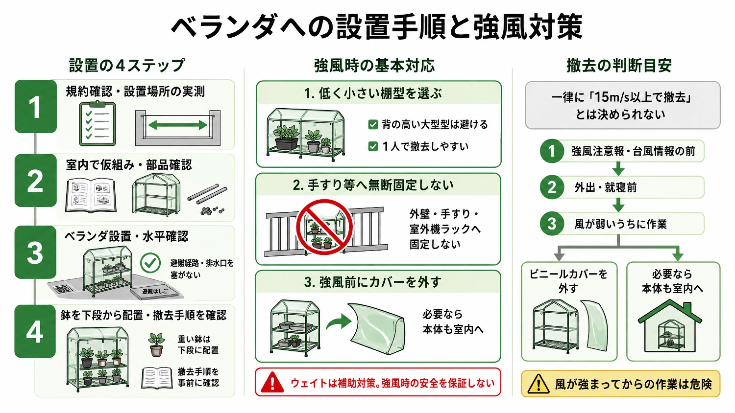 ベランダへの設置手順と強風対策