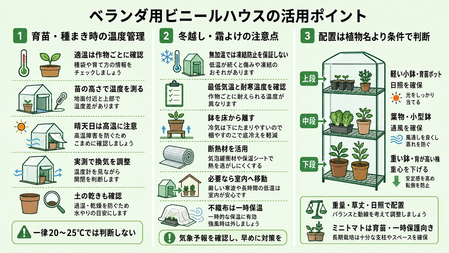 ベランダ用ビニールハウスの活用ポイント