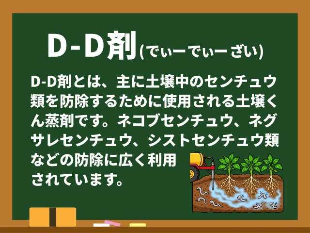 D-D剤